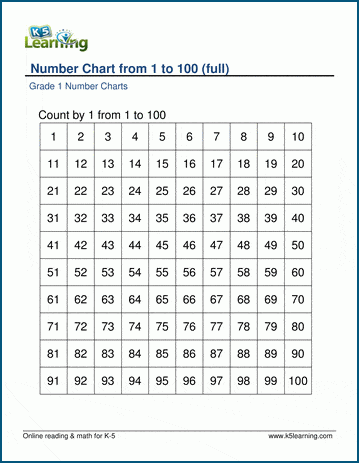 Printable List Of Numbers 1 100 Infoupdate org