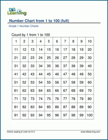 Maths Activity Class 6, Hundreds Chart