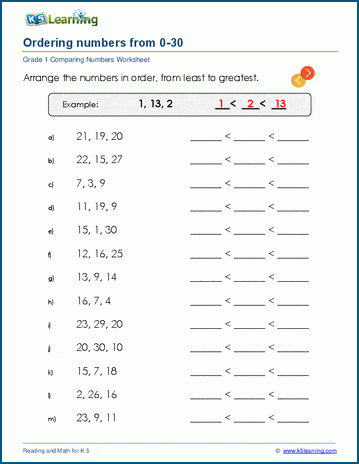 Ordering numbers up to 30 worksheets for grade 1 | K5 Learning