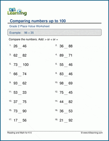 Class 2 Maths Full worksheet