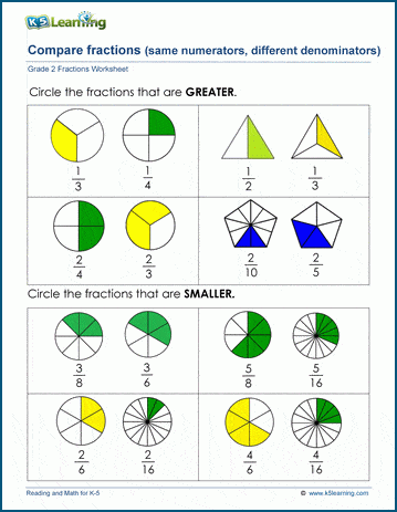 comparing fractions k5 learning