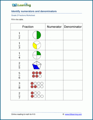 numerators and denominators fractions worksheet k5 learning