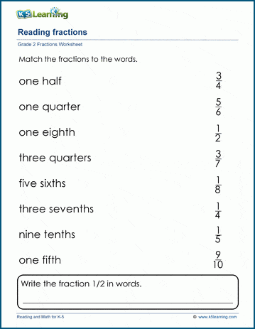 How To Read Fractions In English