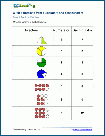 Grade 2 Writing Fractions Worksheet