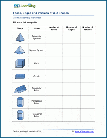 3d shapes faces edges vertices