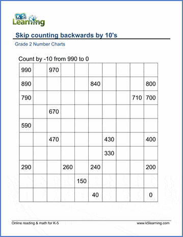 grade 2 skip counting worksheets count backwards by 10s k5 learning