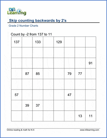 Grade 2 Skip Counting Worksheets: count backwards by 2s | K5 Learning