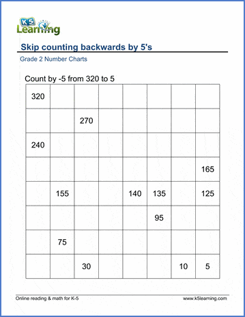 Counting backwards by 5 worksheets