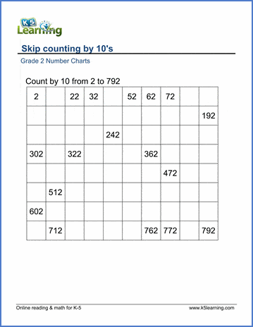 Grade 2 Skip Counting Worksheets: count by 10s, starting from 1-10 | K5