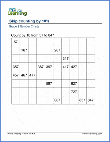 Grade 2 Skip Counting Worksheets Count By 10s Starting From 1 100 K5 Learning