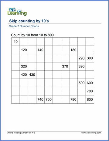 Grade 2 Skip Counting Worksheets: count by 10s from 10 K5 Learning