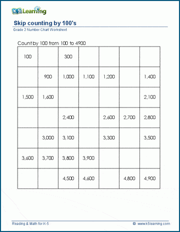 skip counting by 100 worksheets