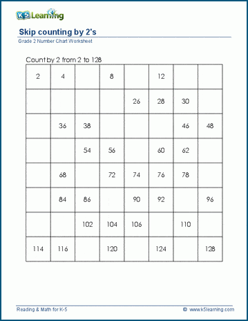 worksheets k5 1 grade math Skip 2s 2 Counting even  count Worksheets: Grade by