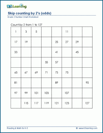 Grade 2 Skip counting Worksheet on counting by 2s - odd numbers