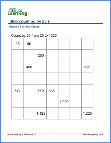 Counting By 25s Chart