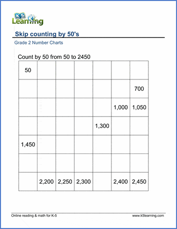 Grade 2 Skip counting Worksheet on counting by 50s