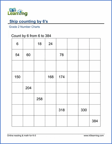 Skip Counting By 6 Chart