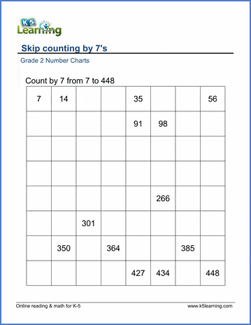 1 math for grade k5 learning worksheets K5 7s  Worksheets: 2 by Learning Grade Skip  count Counting