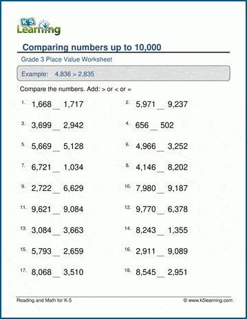 Comparing Numbers Worksheets | K5 Learning