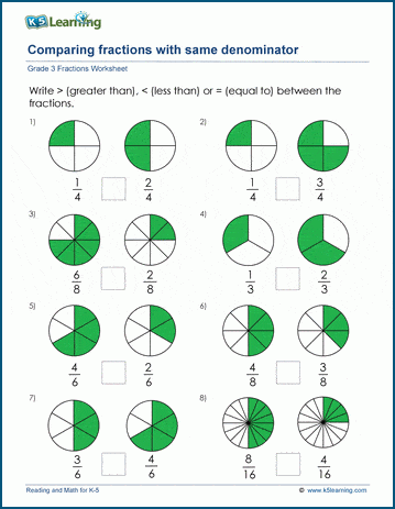 comparing fractions chart