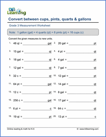 The conversions between gallons, quarts, pints, and cups in the US  customary system. 