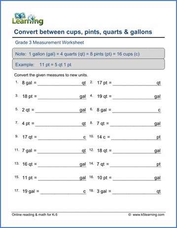 Convert cups, pints, quarts & gallons worksheets