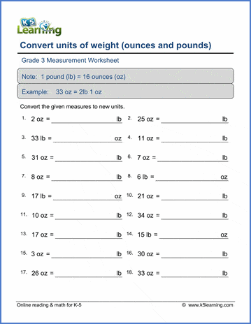 ounces to pounds