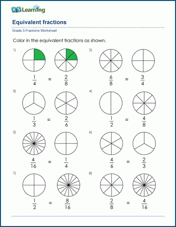 Grade 3 Fractions & decimals Worksheet equivalent fractions