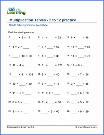 Grade 3 Worksheet: Multiplication tables 2 to 12 with missing factors