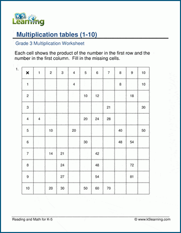 math worksheets multiplication tables