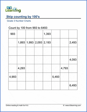 grade 3 skip counting worksheet skip counting by 100s k5 learning