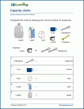 Grade 4 Temperature Worksheet: Convert between Fahrenheit and