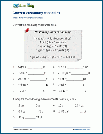 Convert Customary Units of Capacity Worksheets