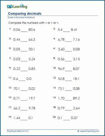 Comparing decimals (1-2 digits) worksheets | K5 Learning