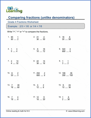 Grade 4 Fractions Worksheet comparing fractions (unlike denominators)