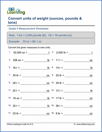 weight conversion chart ounces to pounds