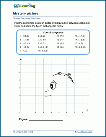 coordinate graph with drawing