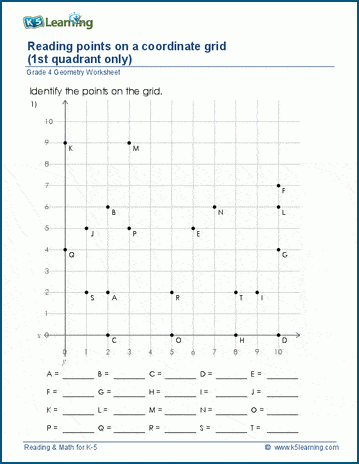 coordinate grid quadrants