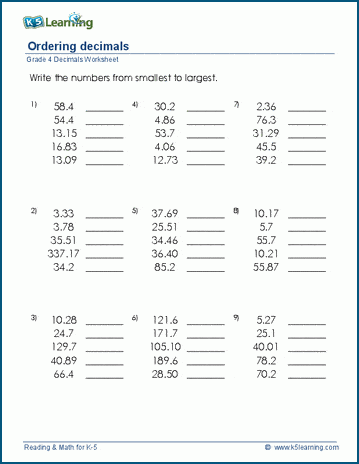 Ordering decimals worksheets 