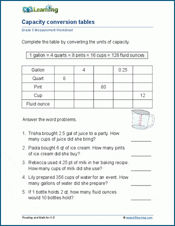 measurement conversion chart for 5th grade