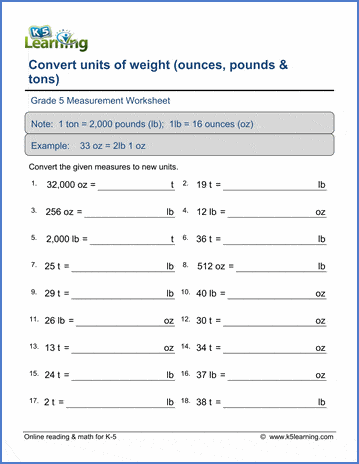 256 pounds 2025 in kg