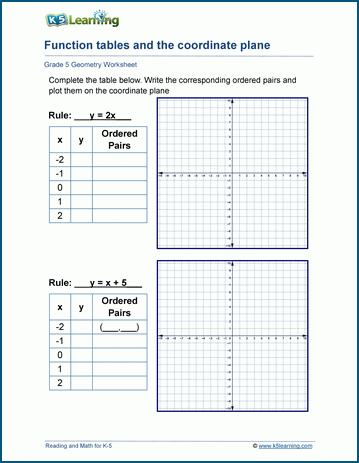 function tables and the coordinate plane worksheets k5 learning