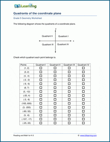 quadrants of the coordinate plane worksheets k5 learning