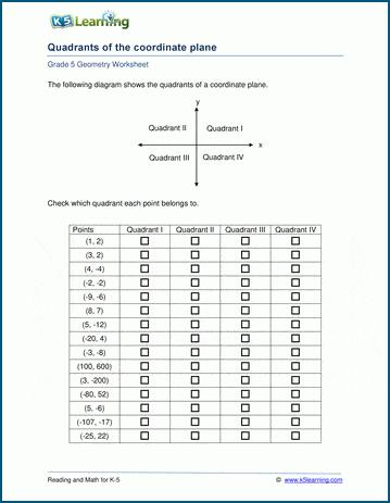 math quadrants