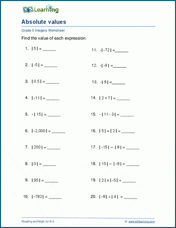 Absolute values of integers worksheets | K5 Learning