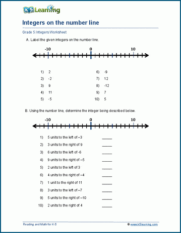 Number Line Adding Integers Worksheet