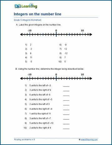 rational numbers on a number line worksheet