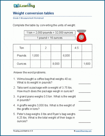 Conversion Tables