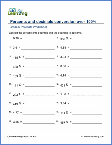 Grade 6 Percent Worksheets: Converting percents to/from decimals | K5 ...