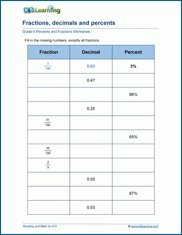 Fractions, decimals and percents worksheets